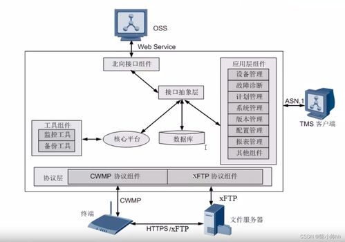 TR-069协议简介及其在数据库与计算机网络服务中的应用