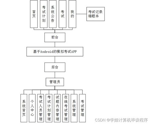 基于Android的模拟考试应用系统设计与实现