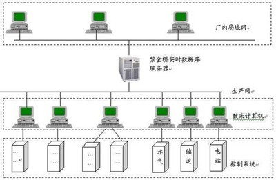 紫金桥实时数据库系统网络发布的安全挑战与防护策略