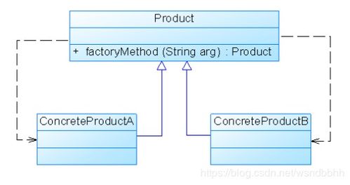 深入理解简单工厂模式与静态工厂方法模式 在数据库与网络服务中的应用