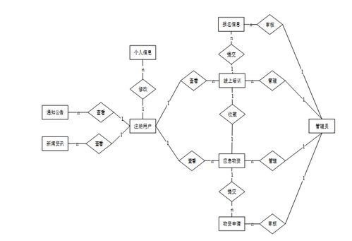 基于SpringBoot的应急情况处理网站设计与实现——一站式多语言技术解决方案