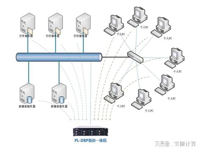 宝德出手，数据“零”风险！——解读高效数据库与计算机网络服务的双保险