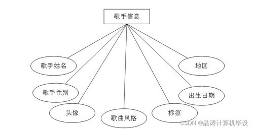 基于SSM的在线音乐网站的设计与实现